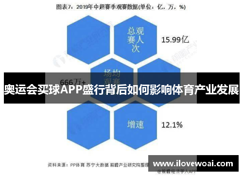 奥运会买球APP盛行背后如何影响体育产业发展