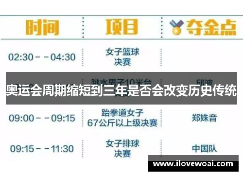 奥运会周期缩短到三年是否会改变历史传统
