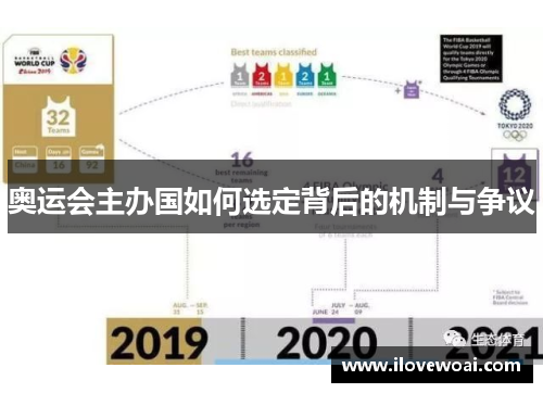 奥运会主办国如何选定背后的机制与争议