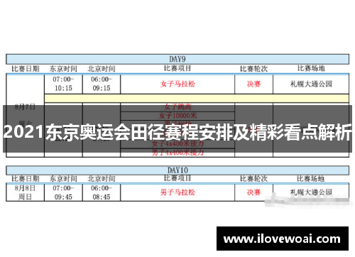 2021东京奥运会田径赛程安排及精彩看点解析
