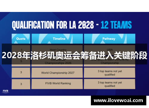 2028年洛杉矶奥运会筹备进入关键阶段